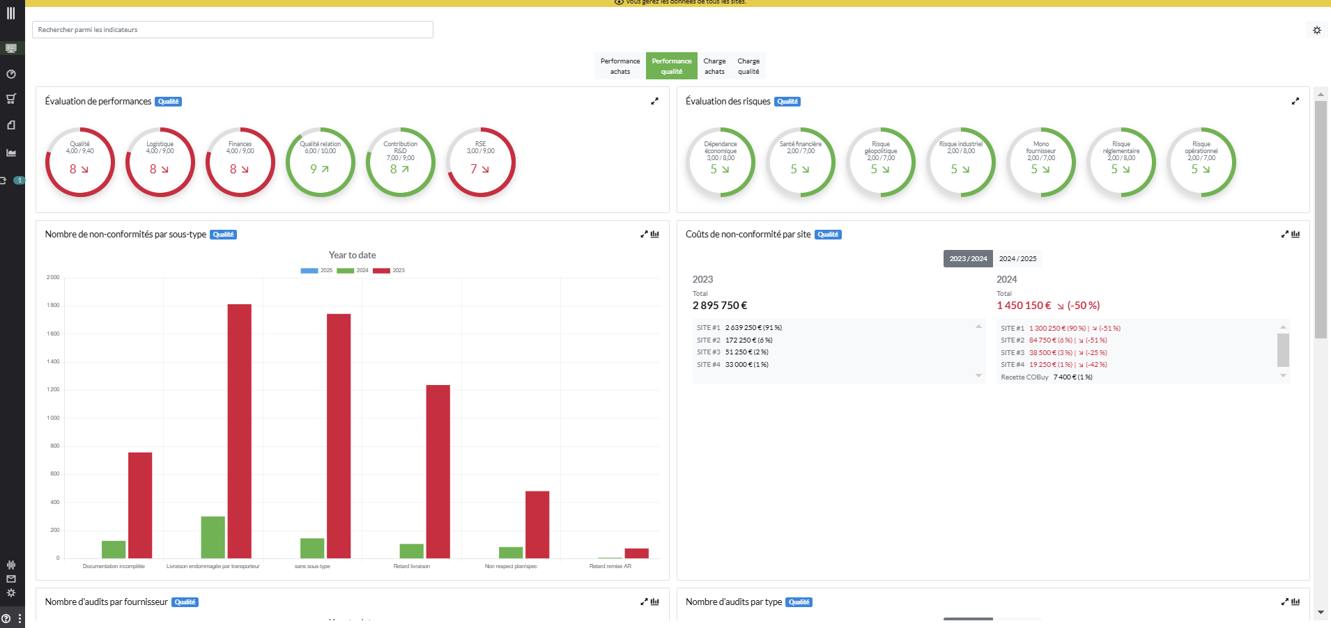 Mockup page Analyse et performance - Achats & Qualité